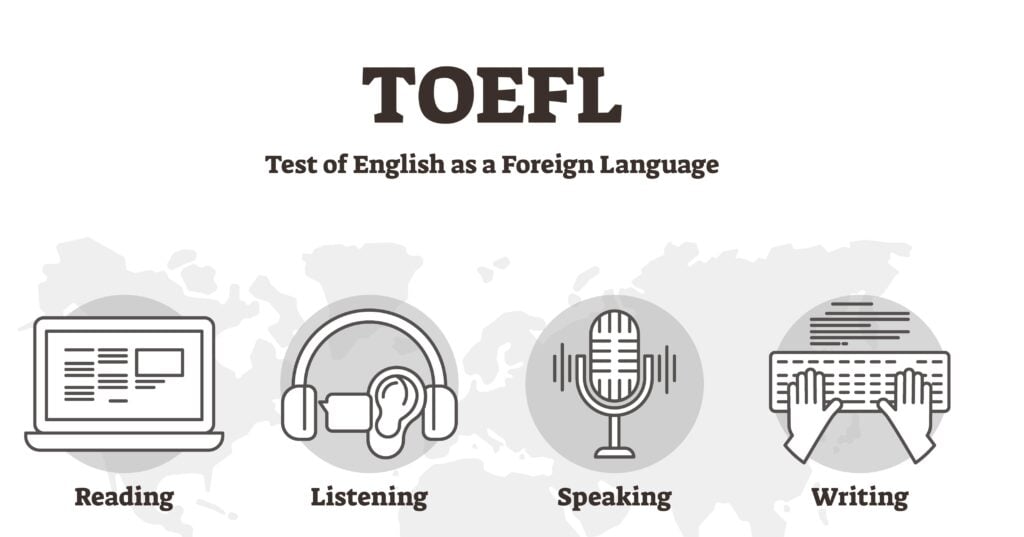 How TOEFL is formated