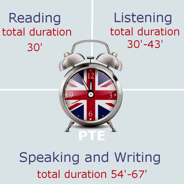 The structure of the PTE exams and duration per modules