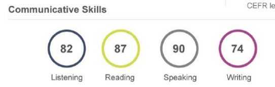 Image shows communicative skills PTE score report card